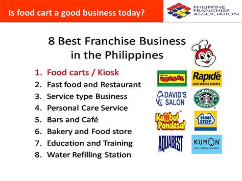 600+ Best Franchise Opportunities in the Philippines.